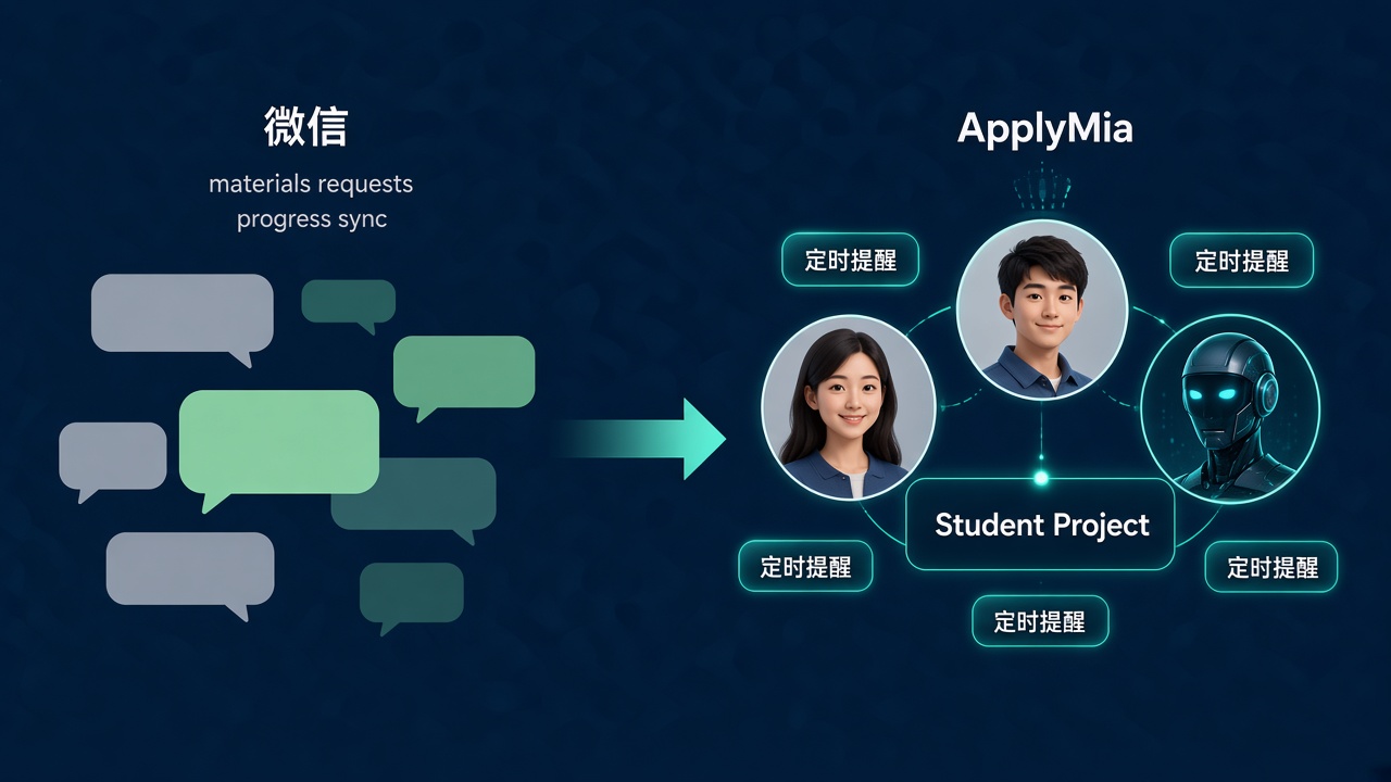 全流程协作示意