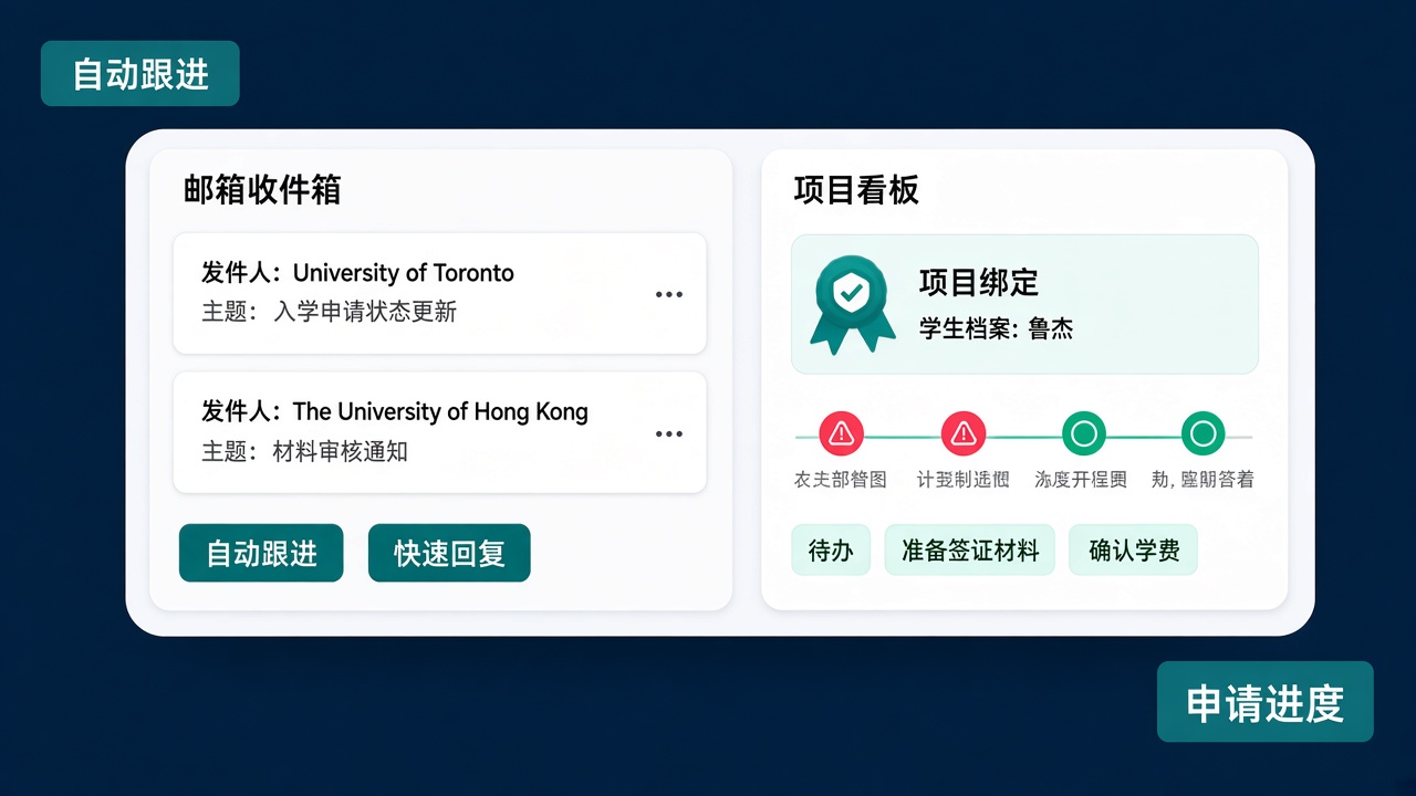 邮箱跟进示意